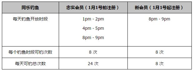 41岁的西班牙门将雷纳代表比利亚雷亚尔首发出场，这是他职业生涯参加的第189场欧战，超越卡西利亚斯（188场）。